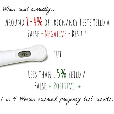 False negative and false positive pregnancy test results explained.